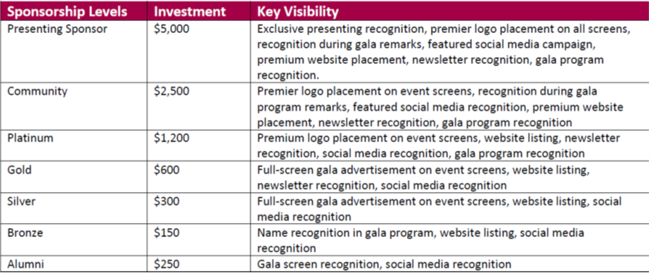 Sponsorship Levels